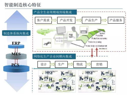 智能制造技術(shù)與數(shù)字化工廠應(yīng)用 數(shù)字文化創(chuàng)意內(nèi)容服務(wù)的新引擎