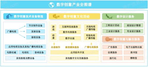 2021年數(shù)字創(chuàng)意產(chǎn)業(yè)發(fā)展研究報(bào)告 網(wǎng)絡(luò)新聞媒體引領(lǐng)，網(wǎng)絡(luò)游戲緊隨其后，內(nèi)容應(yīng)用服務(wù)全面開(kāi)花