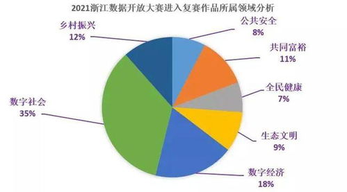 數(shù)智嘉圖 數(shù)字文化創(chuàng)意領(lǐng)域的創(chuàng)新先鋒，榮登2021浙江數(shù)據(jù)開(kāi)放創(chuàng)新應(yīng)用大賽