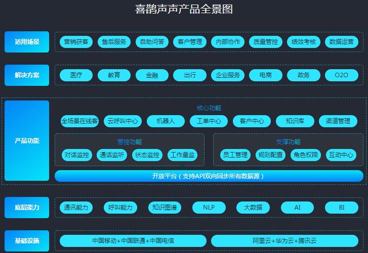 喜鵲聲聲智能客服機器人 全天候服務，讓溝通無間斷